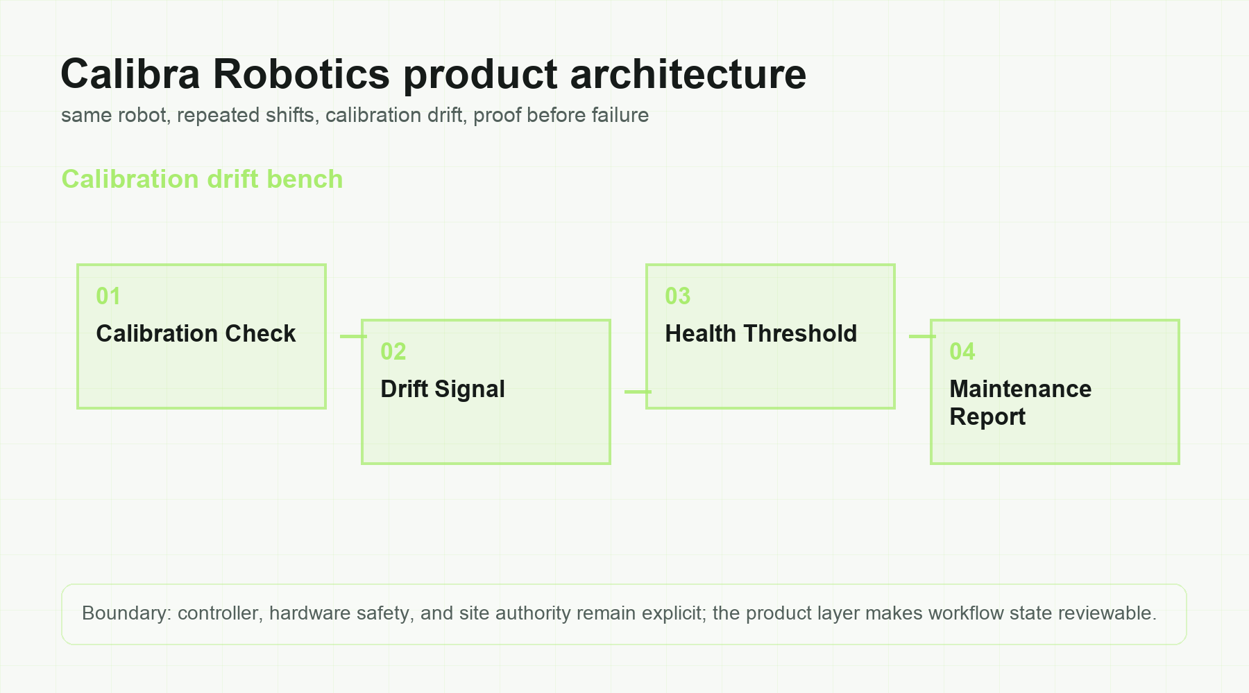 Calibra architecture overview